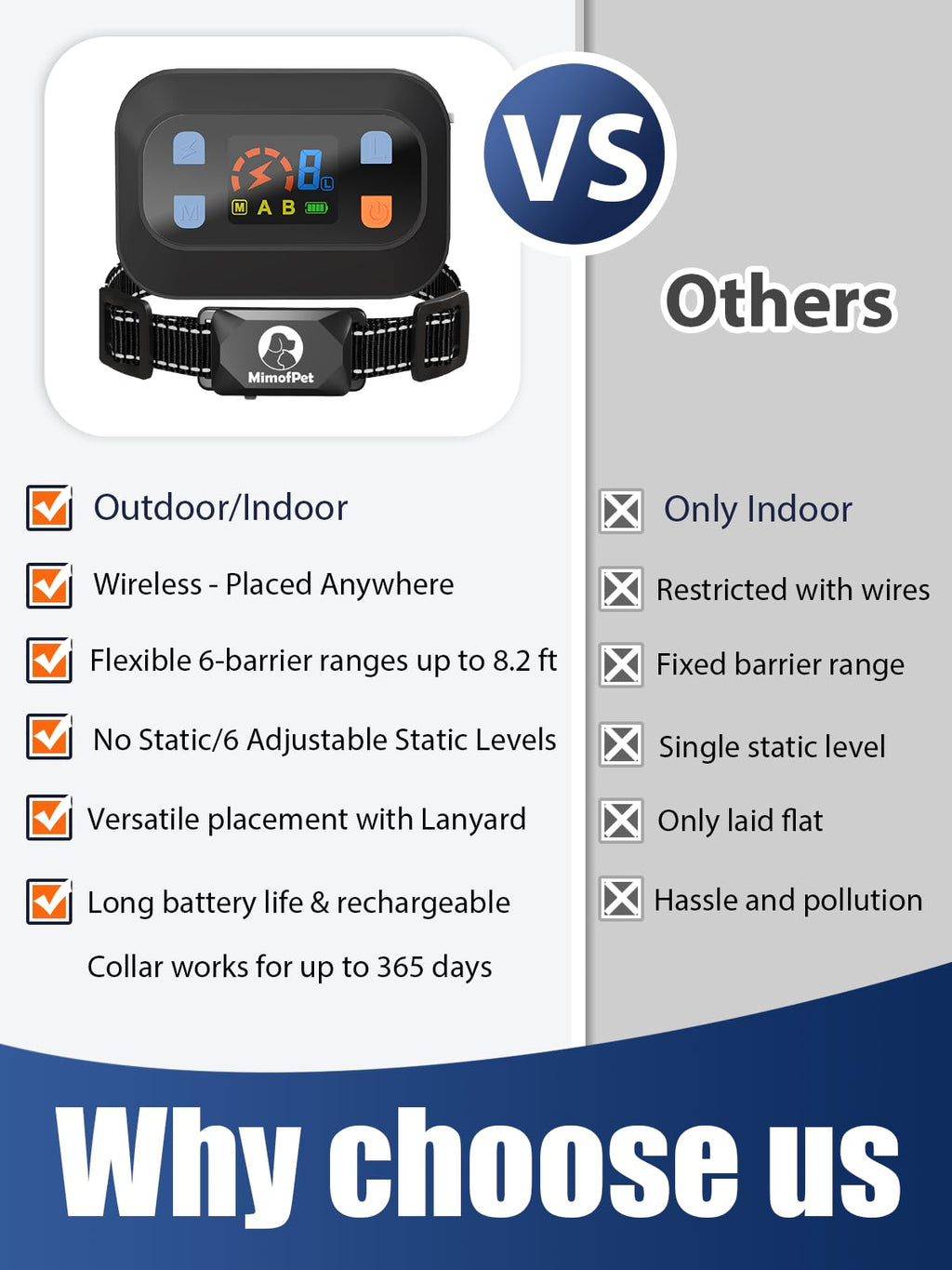 Wireless Pet Barrier F14120