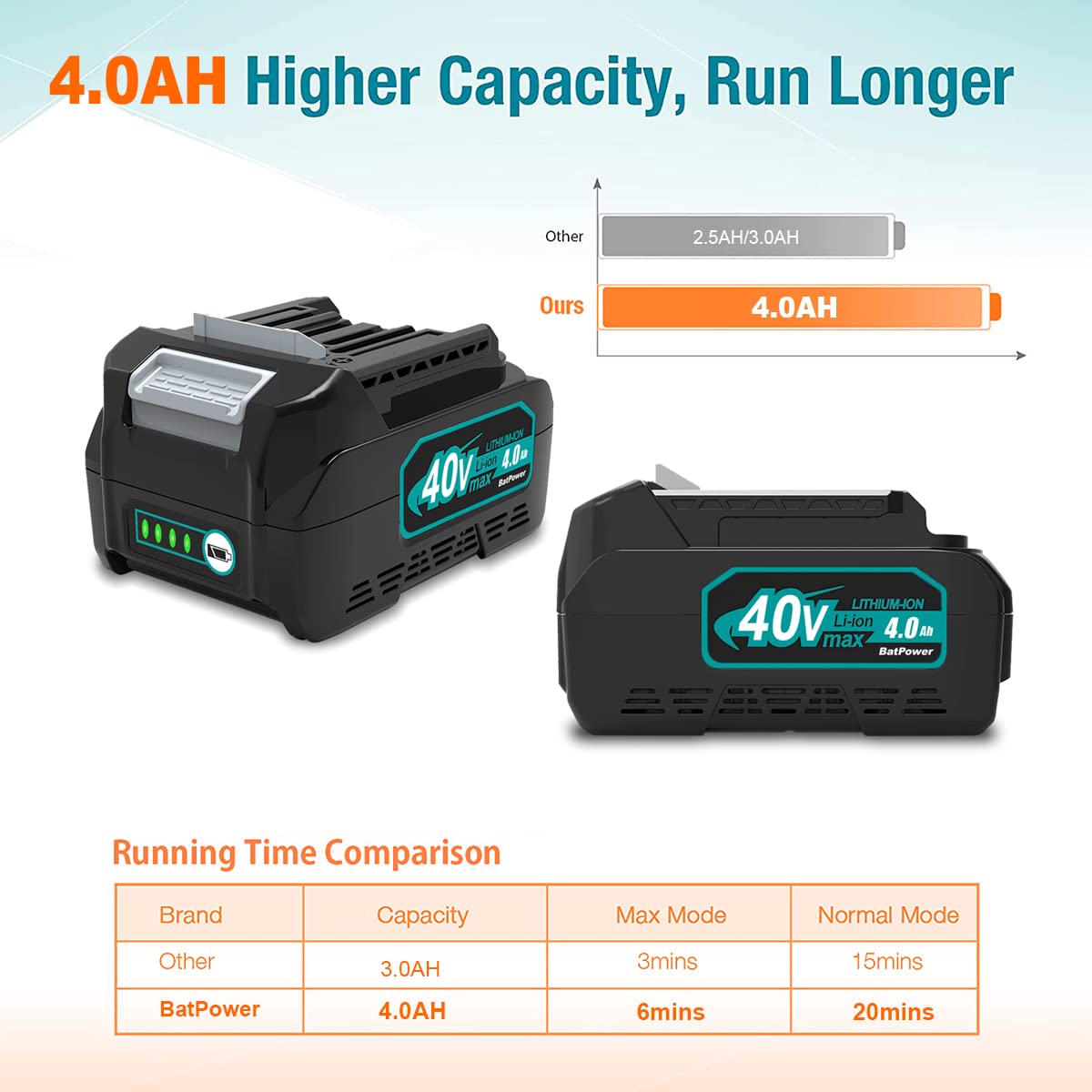 40V Lithium-Ion Battery Pack 2-Pack L534