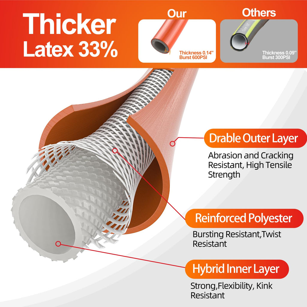 50 ft x 5/8 in Heavy Duty Garden Hose F46561