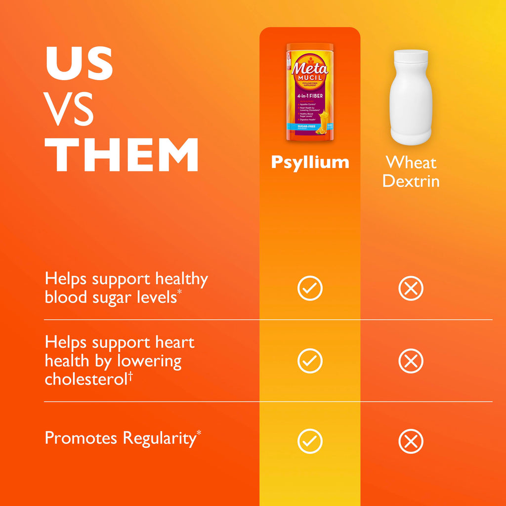 Sugar-Free Orange Flavored Psyllium Husk Fiber Powder I9542
