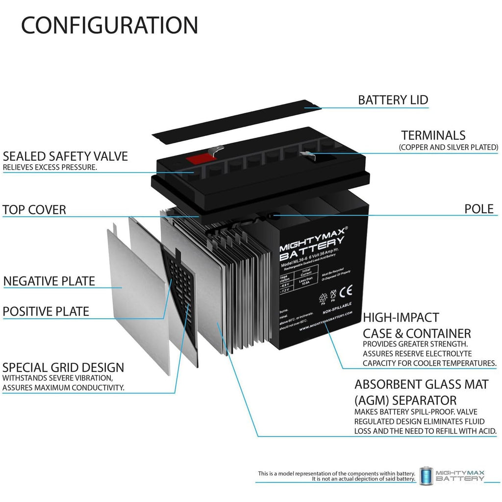 6V 36Ah AGM F2 Terminal Battery 4 Pack S5500