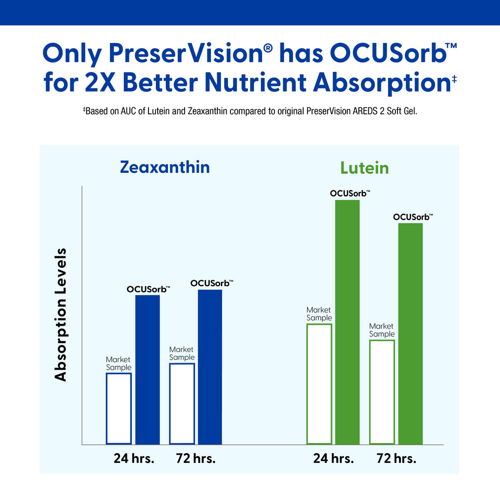 Lutein & Zeaxanthin Eye Vitamins 60 Softgel G446213