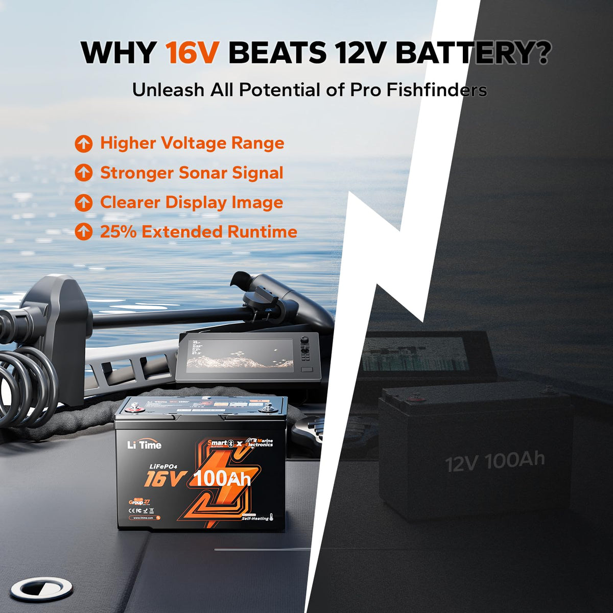 16V 100Ah Lithium Battery L70734
