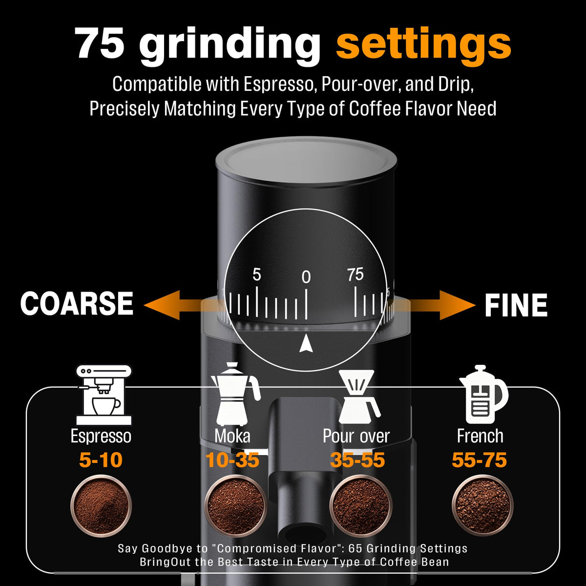 Electric Burr Coffee Grinder with 75 Settings I186