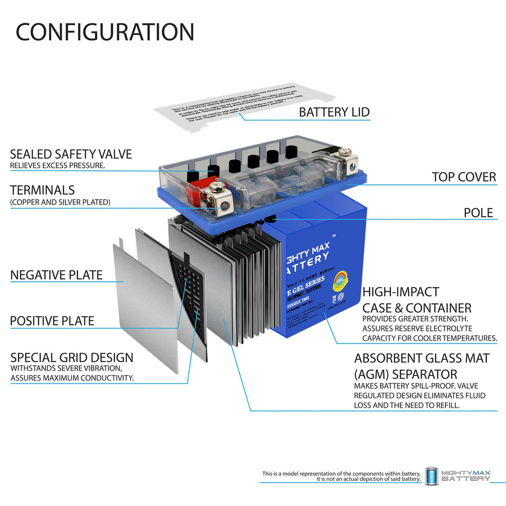 12V 11.2Ah GEL Battery R2530