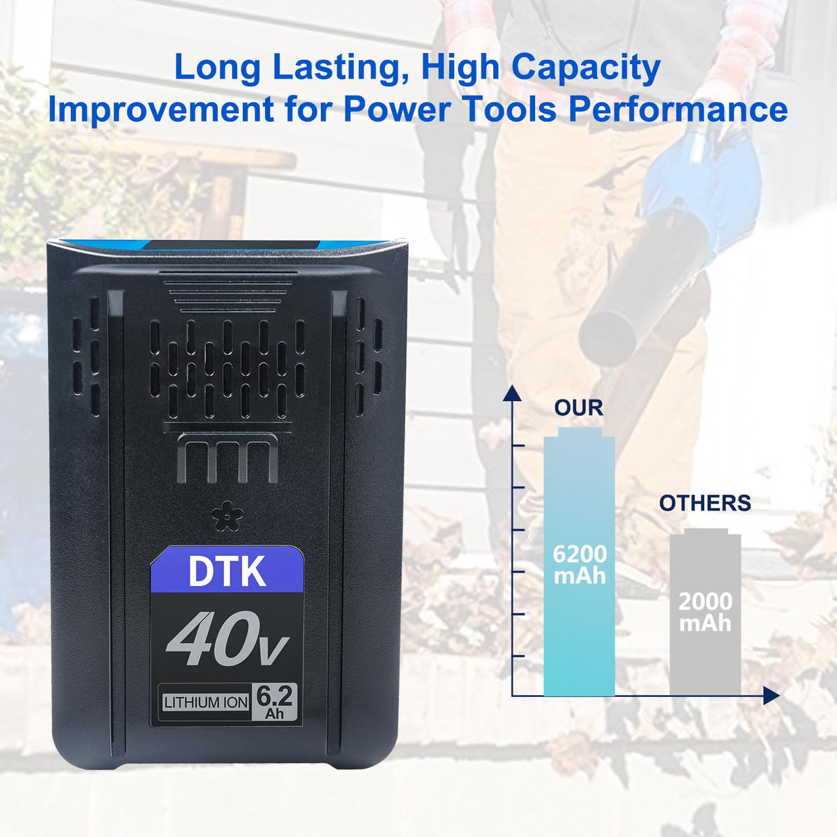 40V 6200mAh Cordless Power Tool Battery O4916