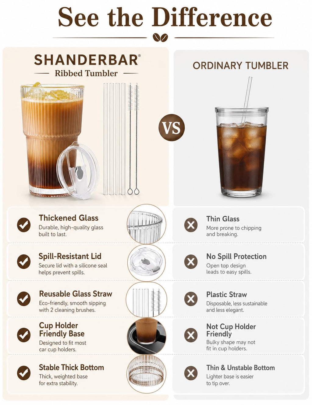 20 oz Ribbed Glass Tumblers with Lids and Straws, Set of 4 X1509