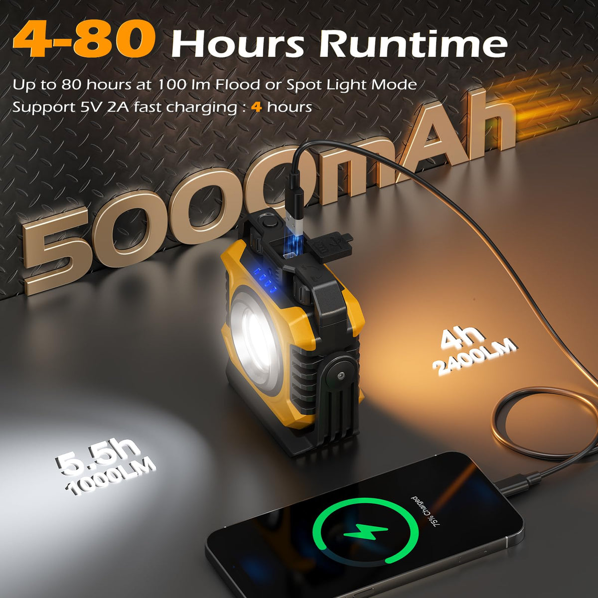 2-Pack 2400LM Magnetic Rechargeable Work Light U17660
