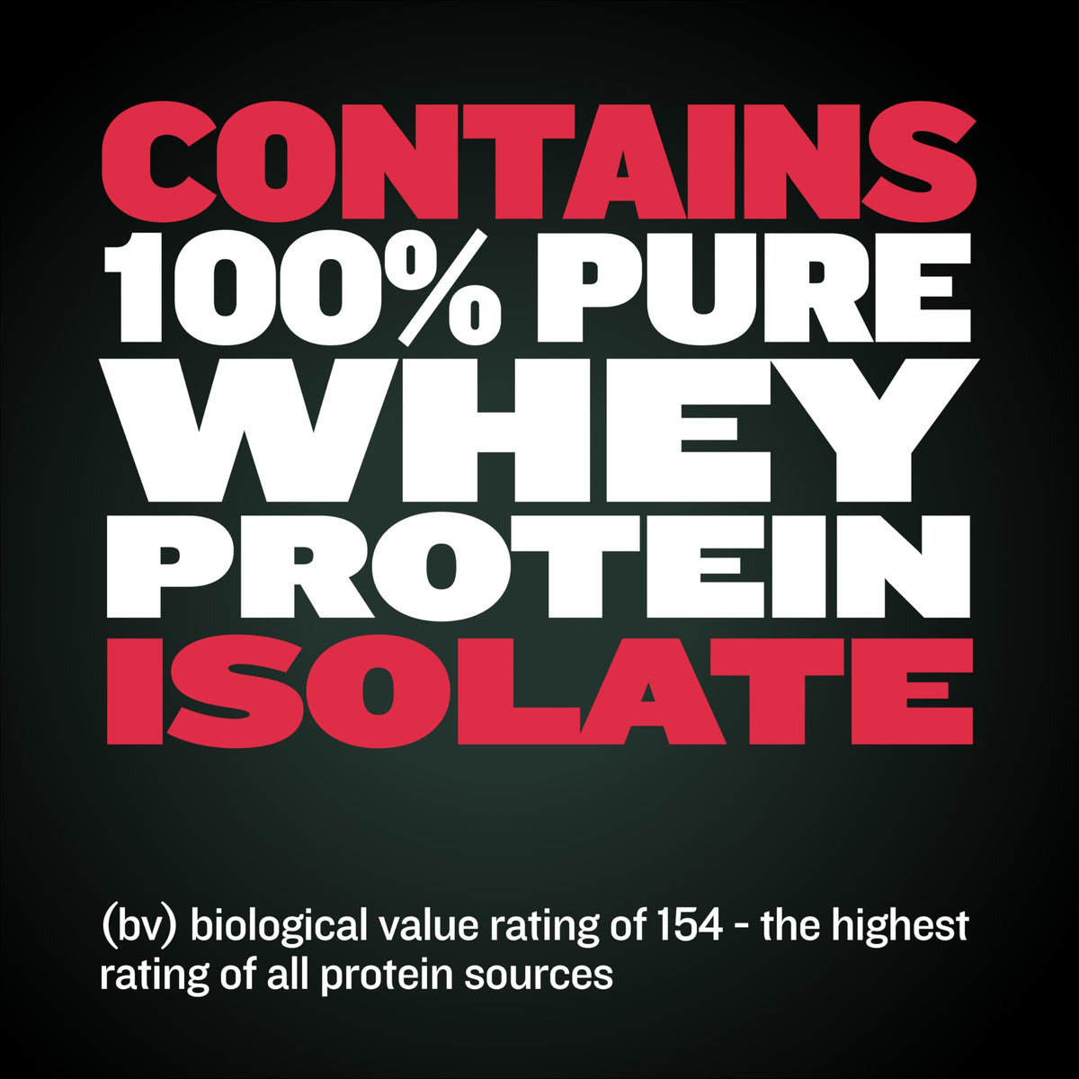 High Protein Beef Dog Food 15 lbs. Weight Gainer Supplement Bundle X835142