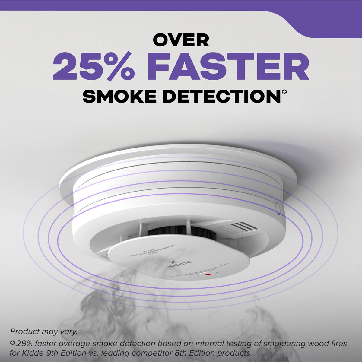 Smoke & CO Detector, Hardwired & 10-Year Battery, 3 Pack M6997