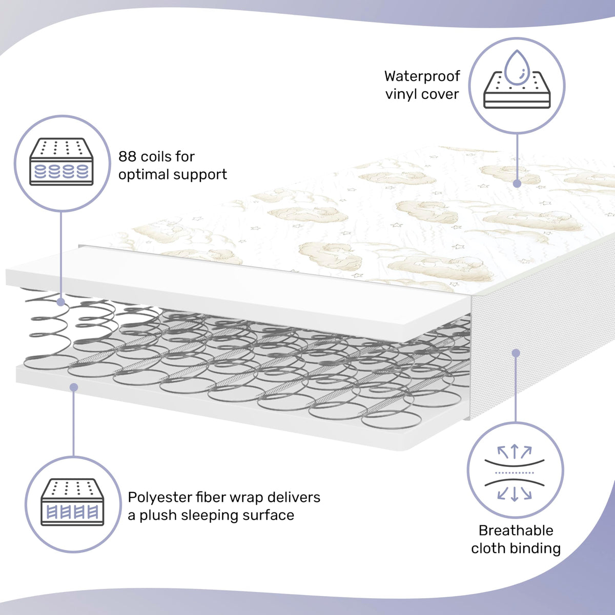 2-in-1 Breathable Spring Coil Crib & Toddler Mattress F74930