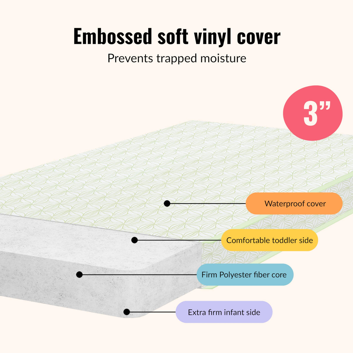 2-in-1 Mini Crib Mattress, Dual-Sided Waterproof C994020